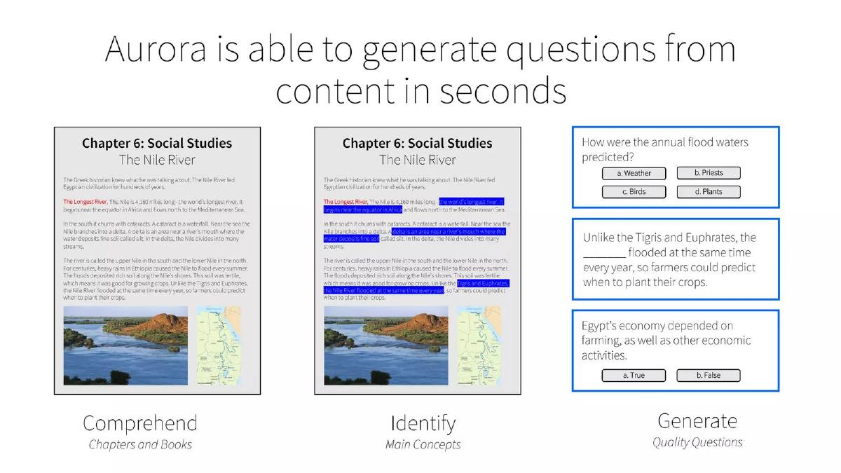 Aurora pitch deck slide 6 of 18
