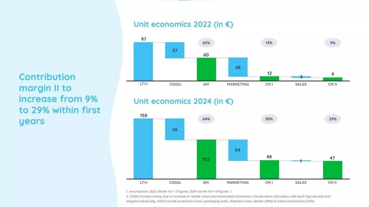 Edurino pitch deck unit-economics slide 15