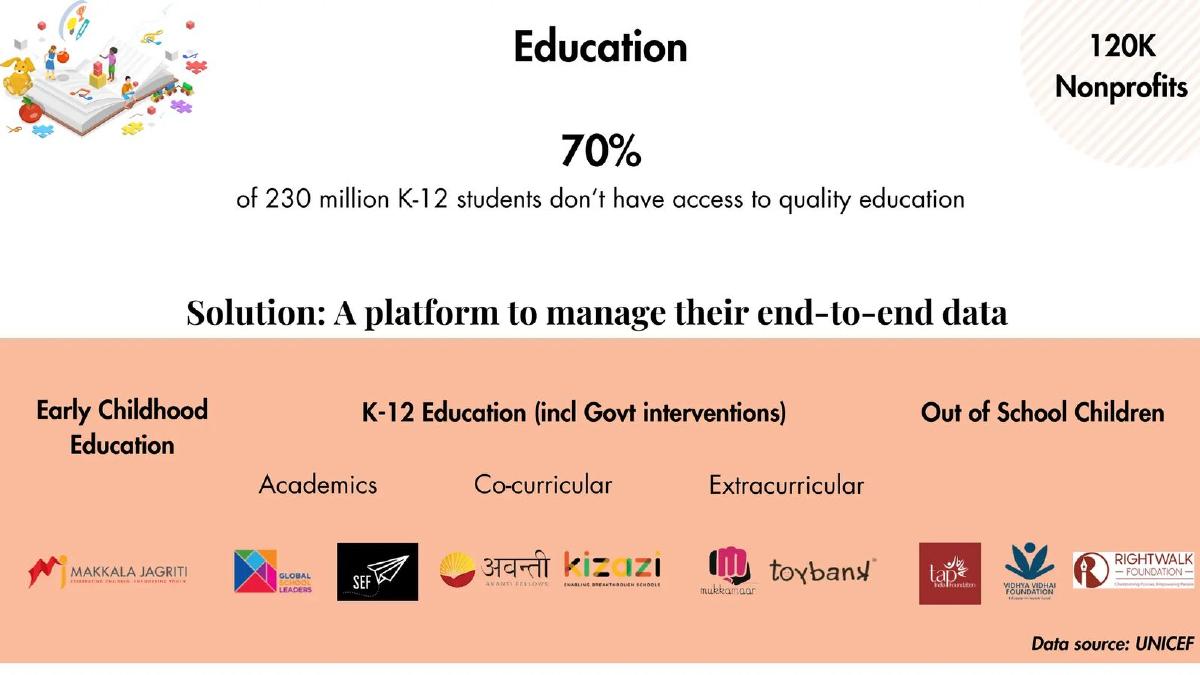 EdZola pitch deck slide 5 of 10