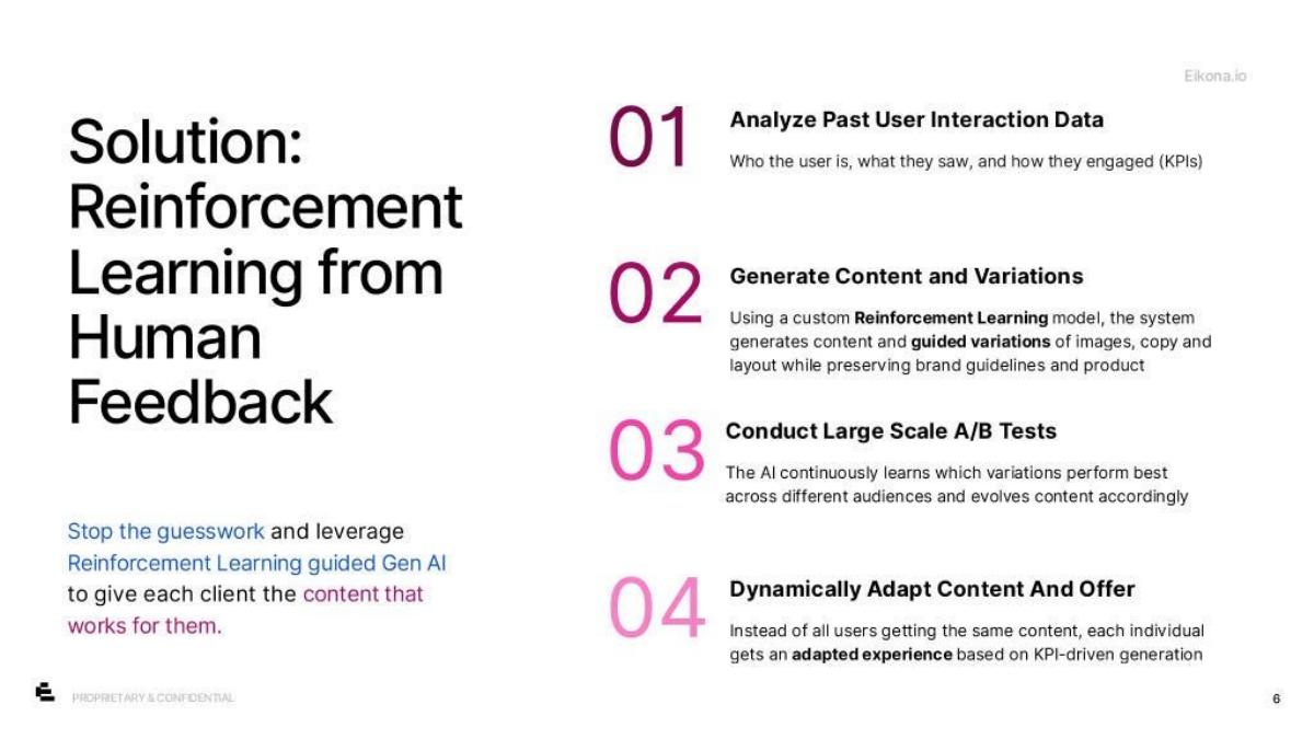 Eikona pitch deck slide 6 of 12