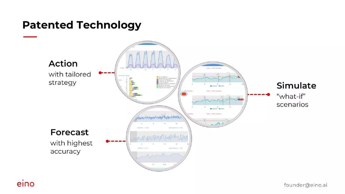 eino pitch deck slide 5 of 10