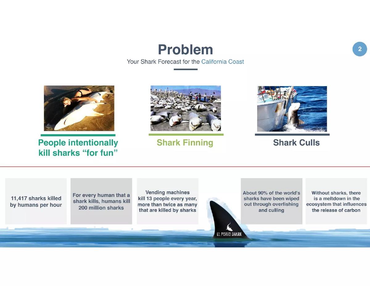 El Porto Shark pitch deck slide 2 of 13