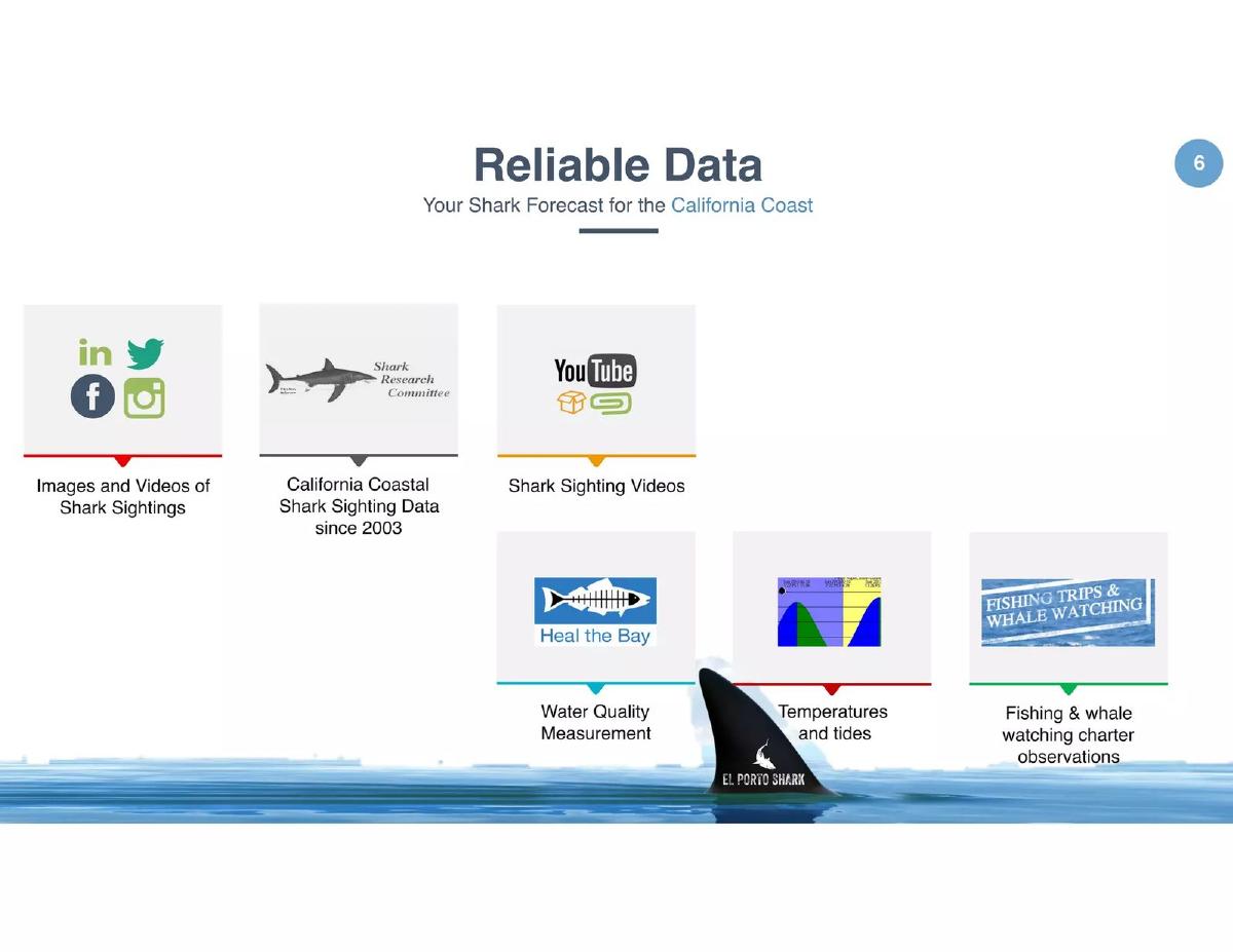 El Porto Shark pitch deck slide 6 of 13