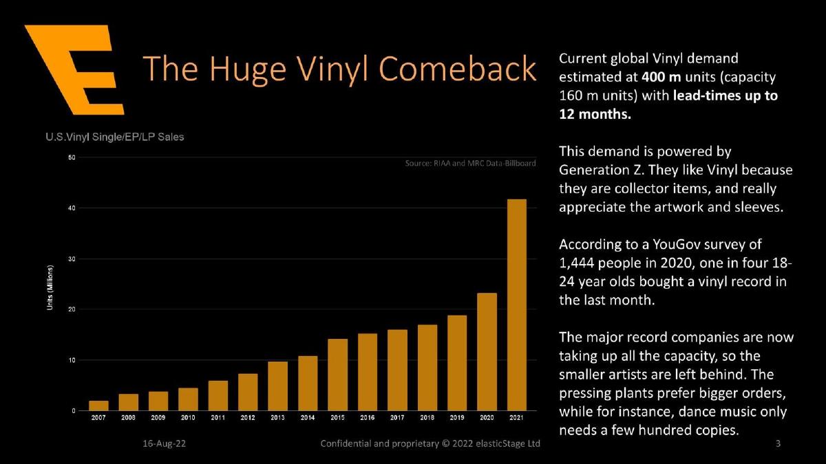 ElasticStage pitch deck slide 3 of 10