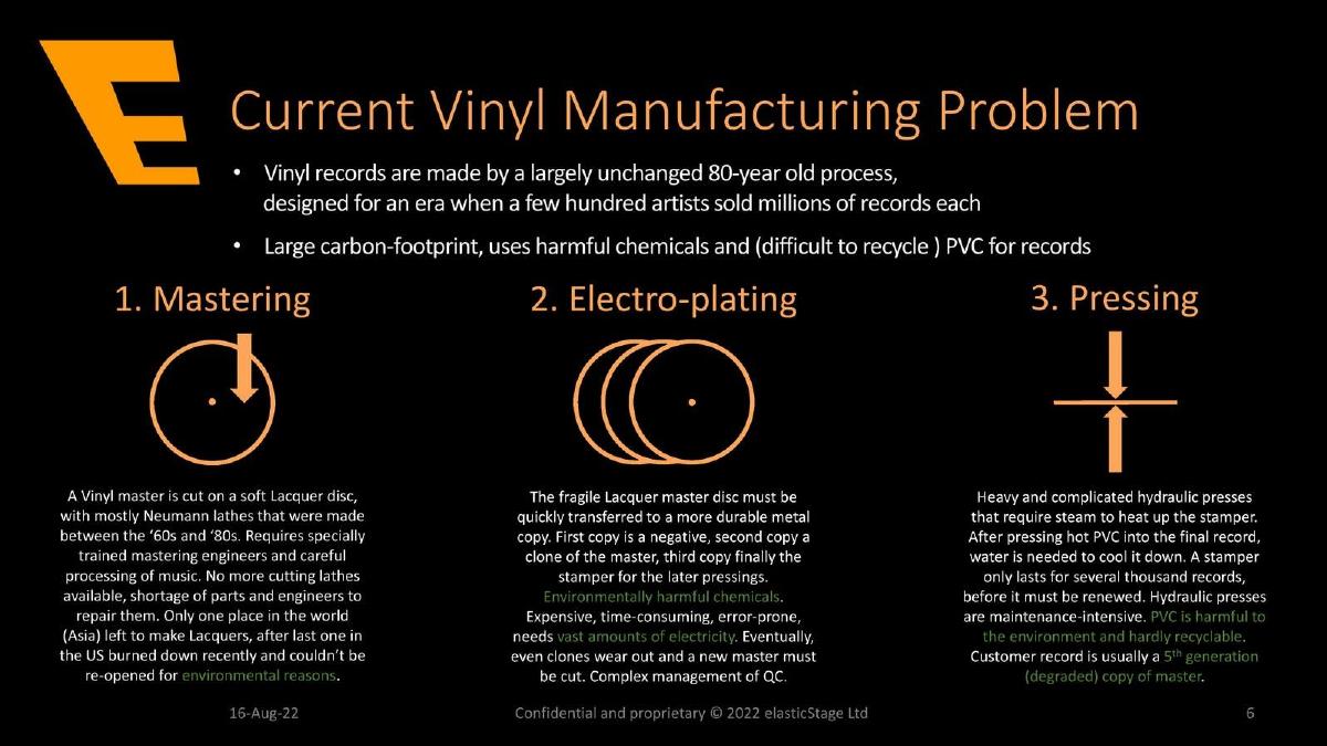 ElasticStage market size slide (2024)