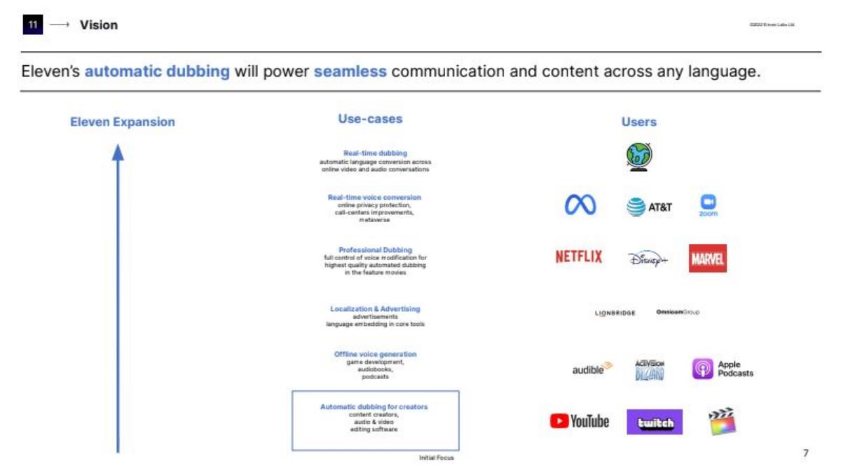 ElevenLabs pitch deck slide 6 of 11