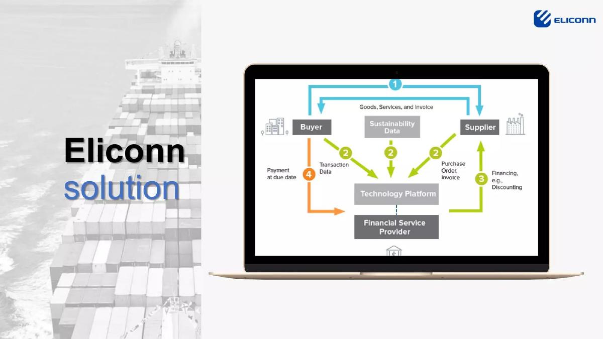 Eliconn pitch deck slide 4 of 27
