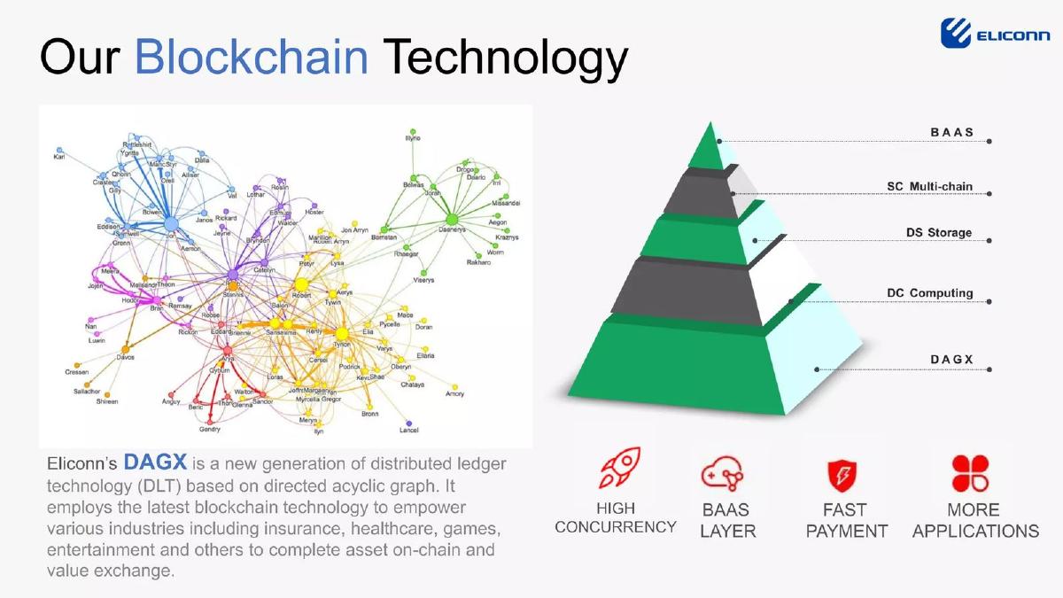 Eliconn pitch deck slide 6 of 27