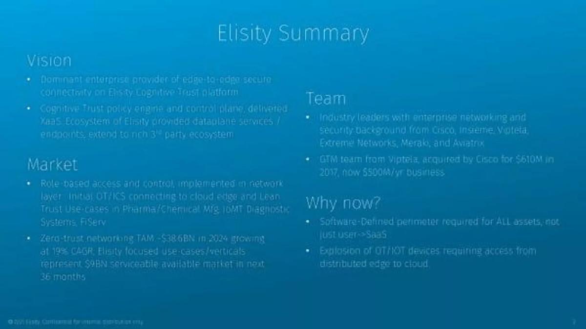 Elisity pitch deck slide 2 of 17