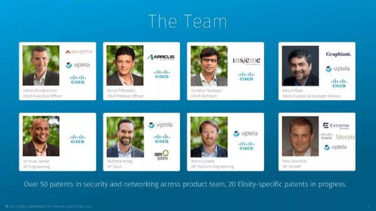 Elisity pitch deck slide 3 of 17