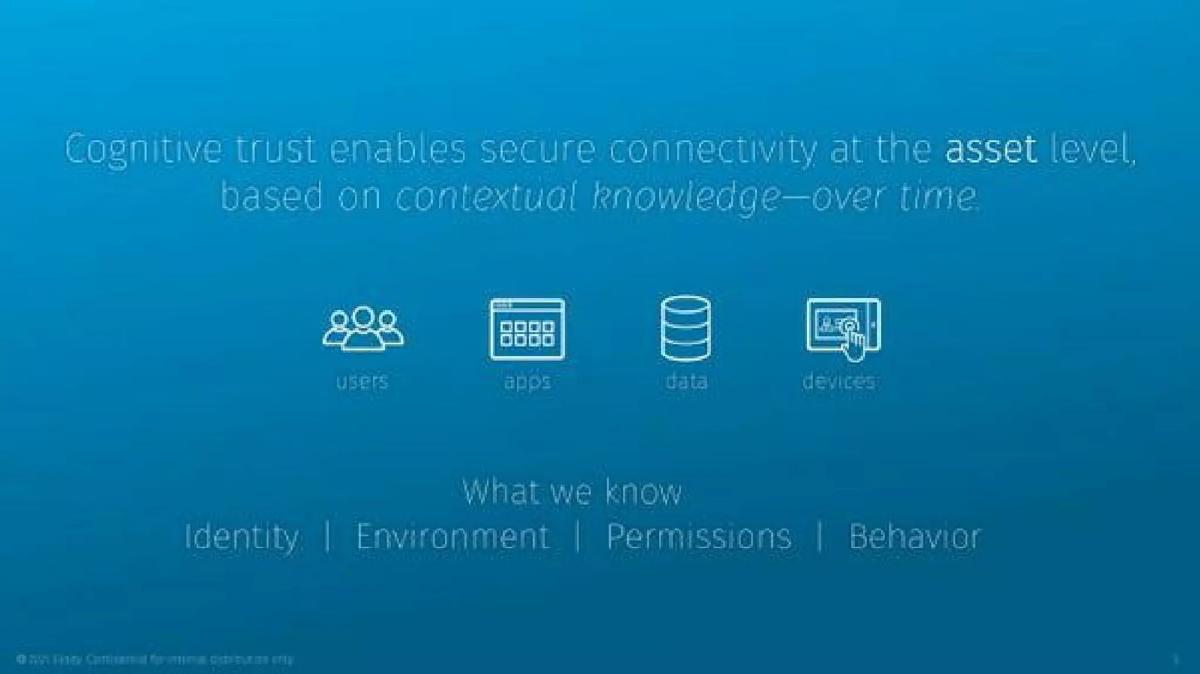 Elisity pitch deck slide 5 of 17