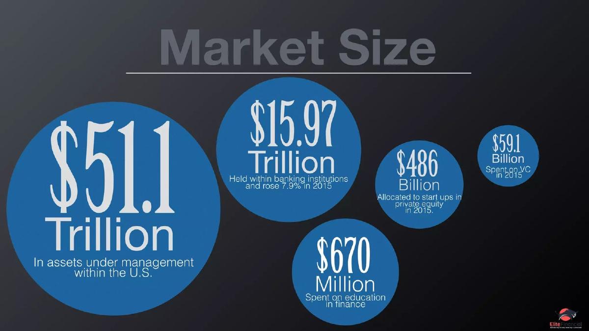 Elite Financial LLC pitch deck slide 3 of 23