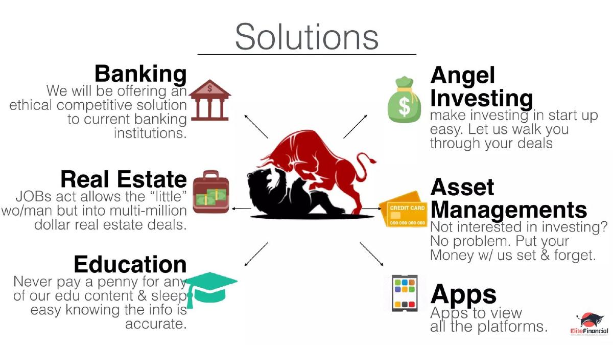 Elite Financial LLC pitch deck slide 6 of 23