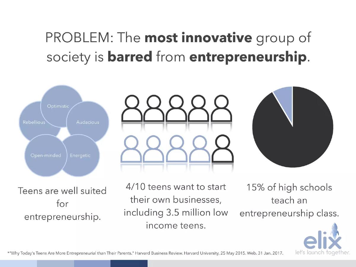 Elix Incubator pitch deck slide 2 of 17