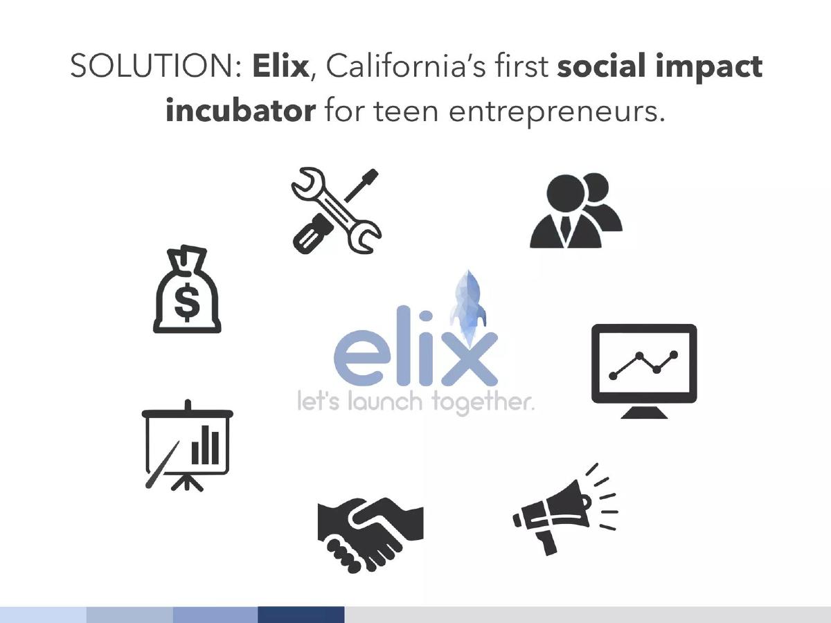 Elix Incubator pitch deck slide 4 of 17