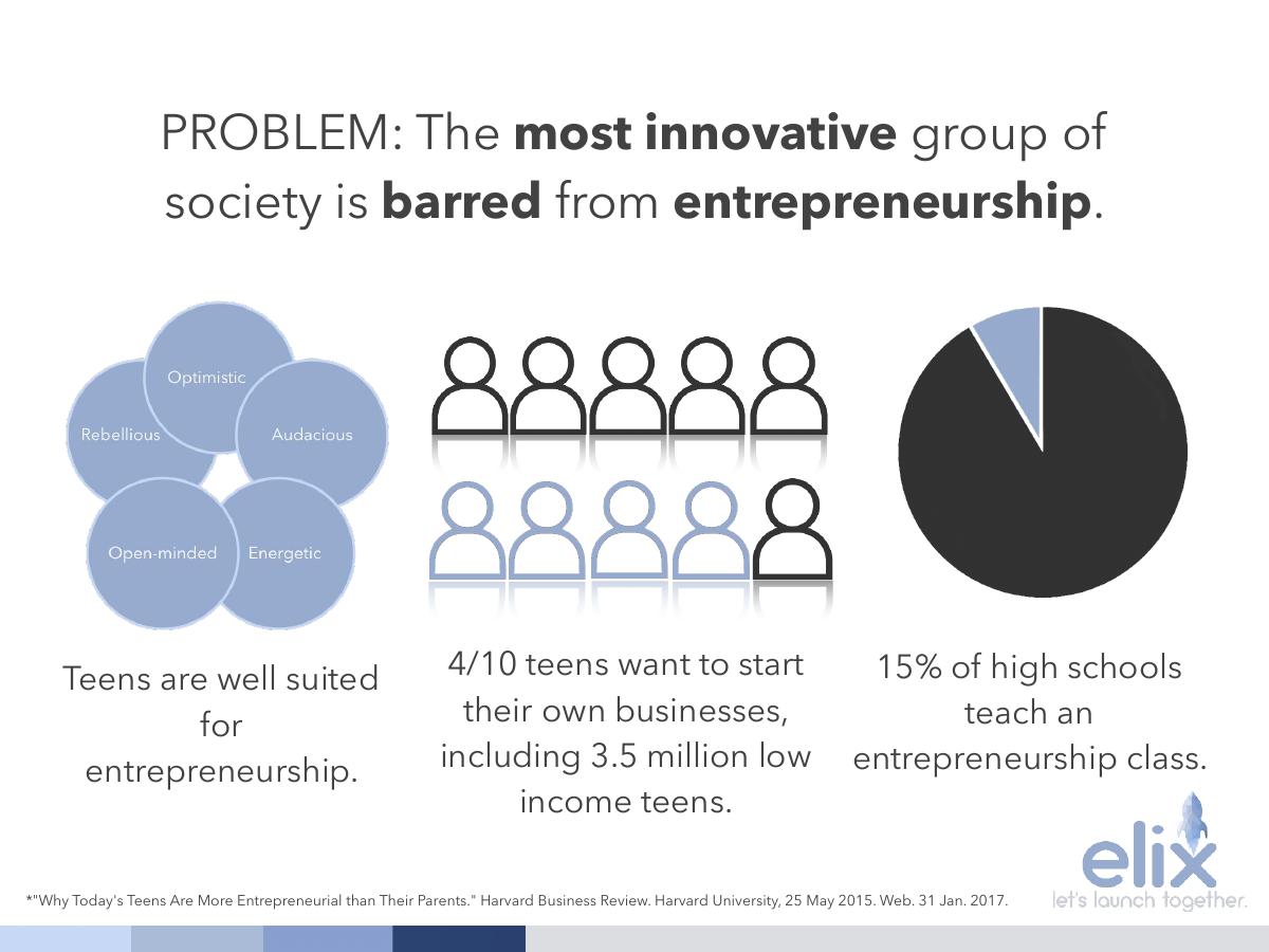 Elix Incubator pitch deck slide 2 of 17