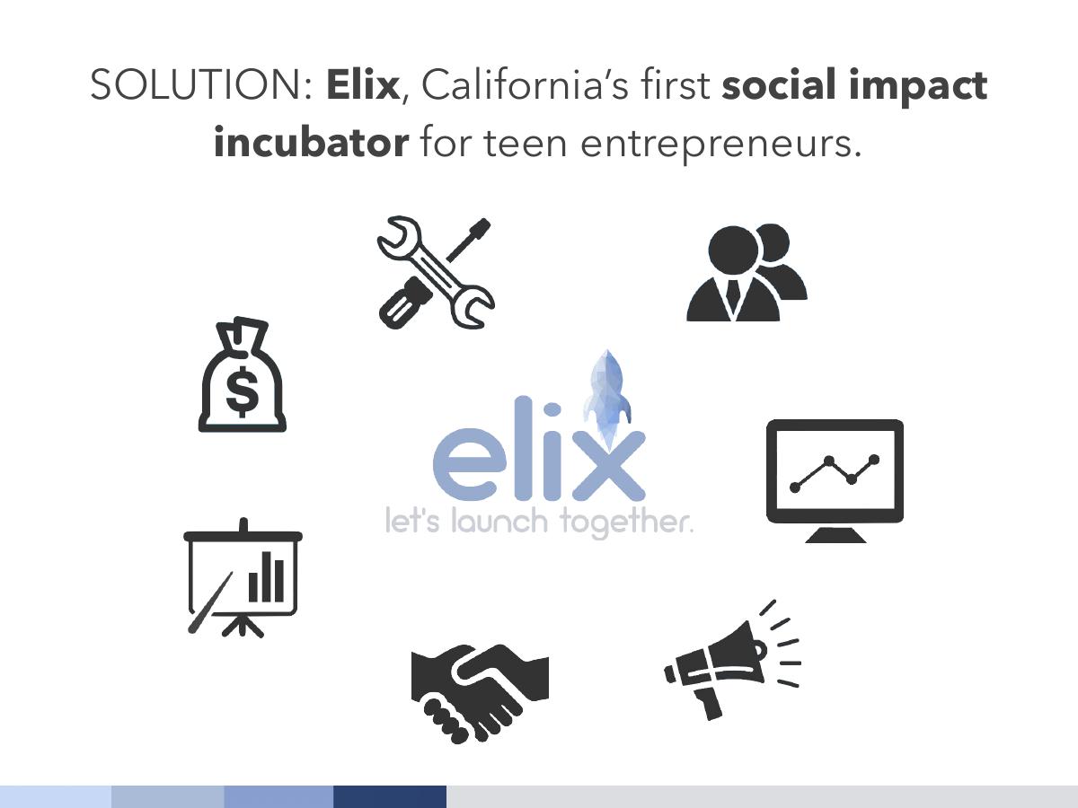 Elix Incubator pitch deck slide 4 of 17