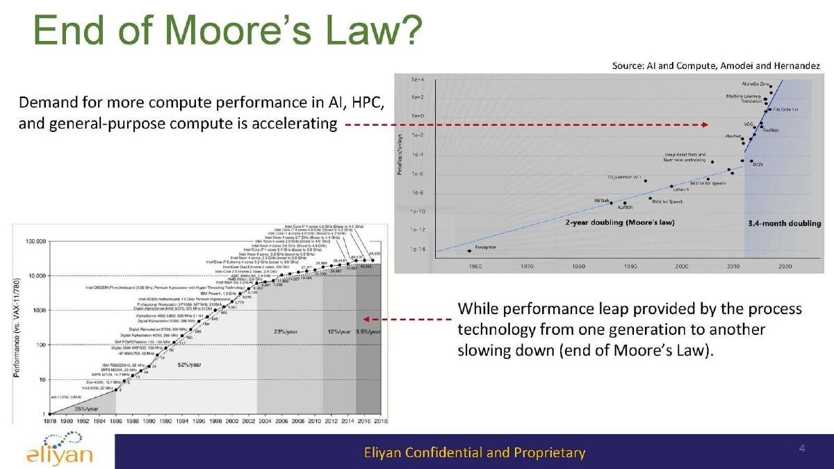 Eliyan pitch deck slide 4 of 19