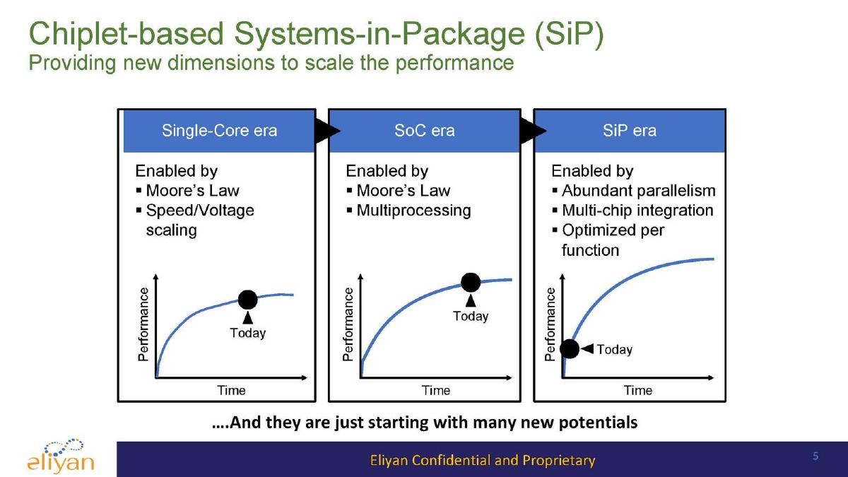 Eliyan pitch deck slide 5 of 19
