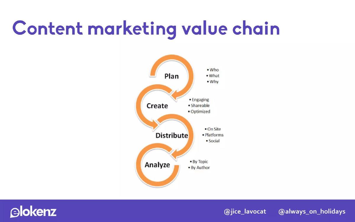 Elokenz pitch deck slide 3 of 11