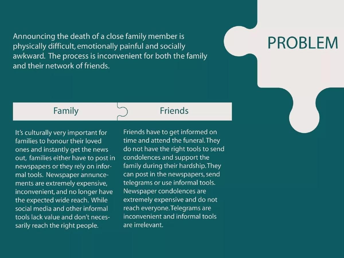 ElWafeyat pitch deck slide 2 of 7