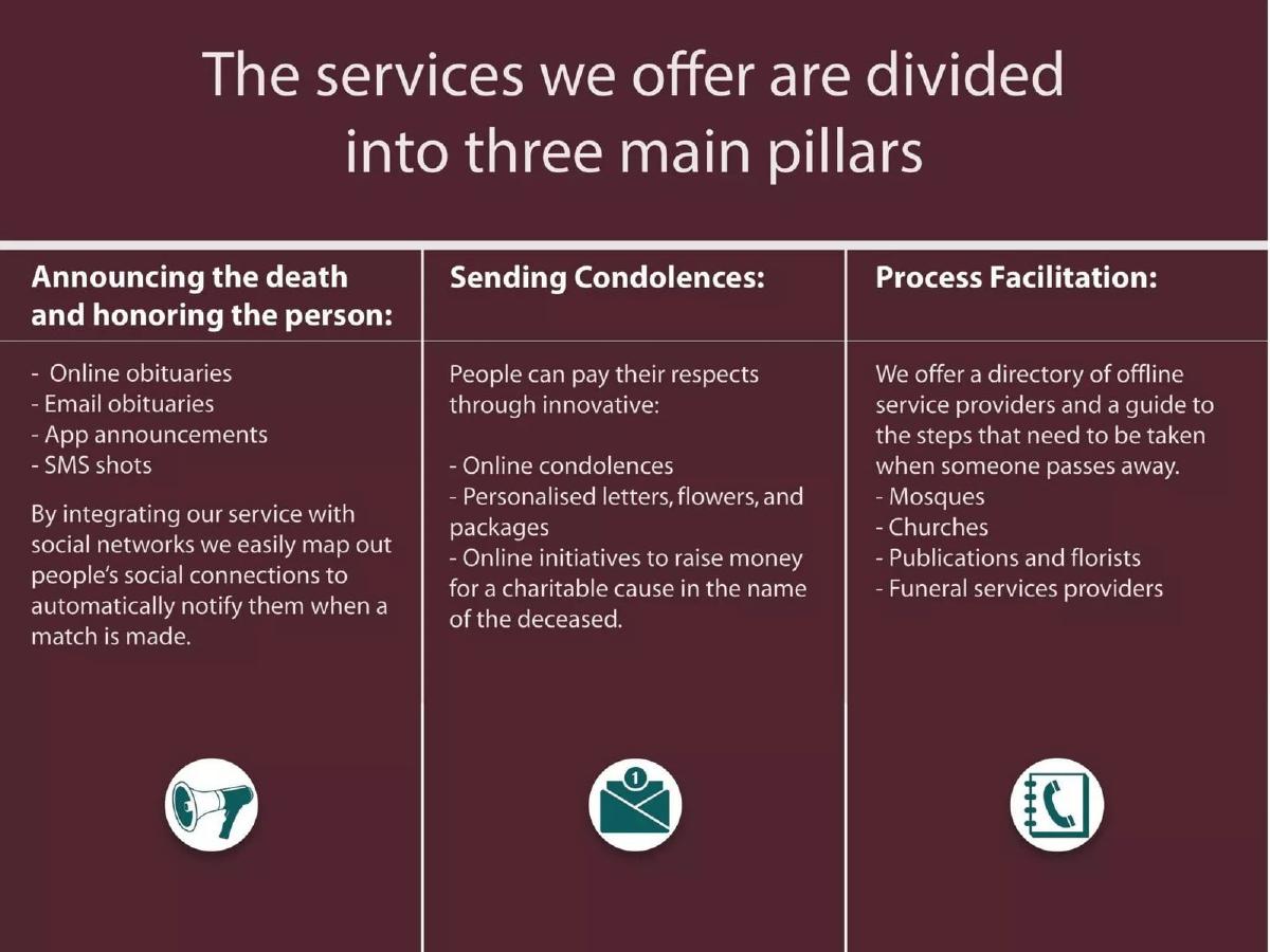 ElWafeyat pitch deck slide 4 of 7