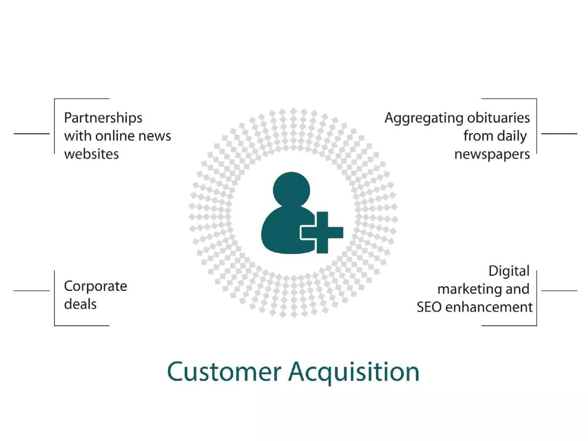 ElWafeyat pitch deck slide 5 of 7