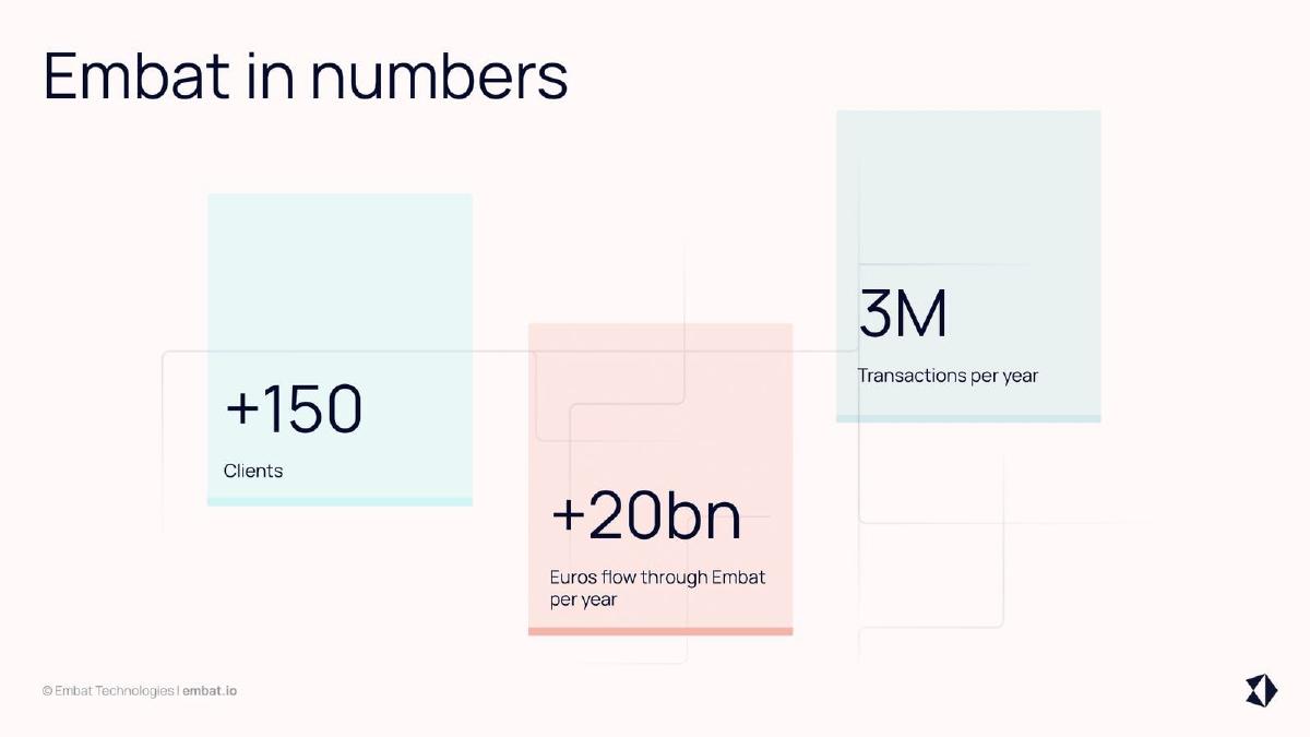 Embat pitch deck slide 3 of 14