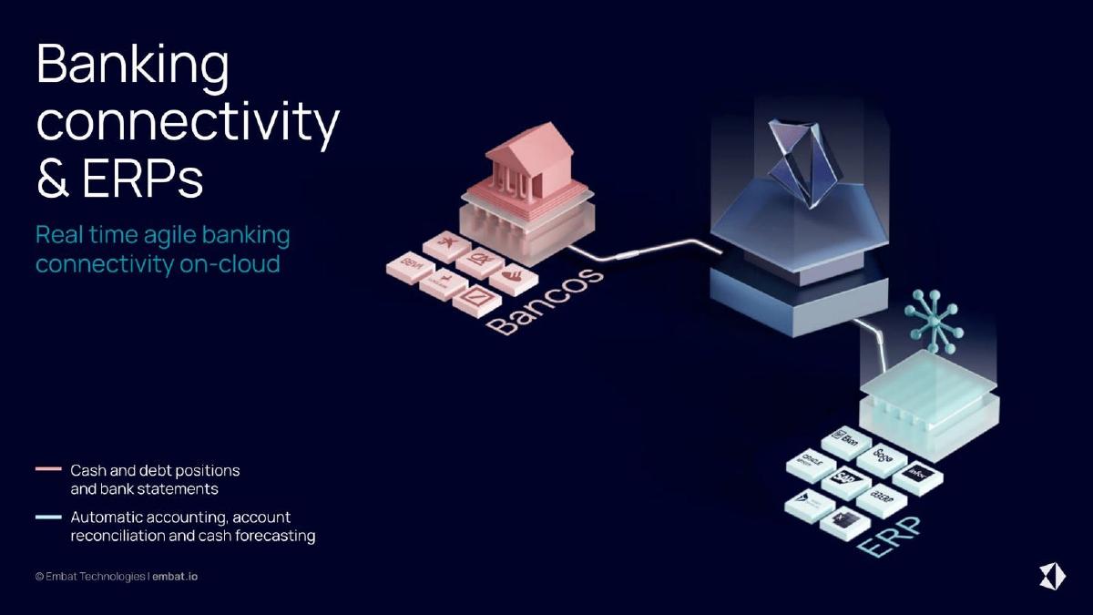 Embat pitch deck slide 5 of 14