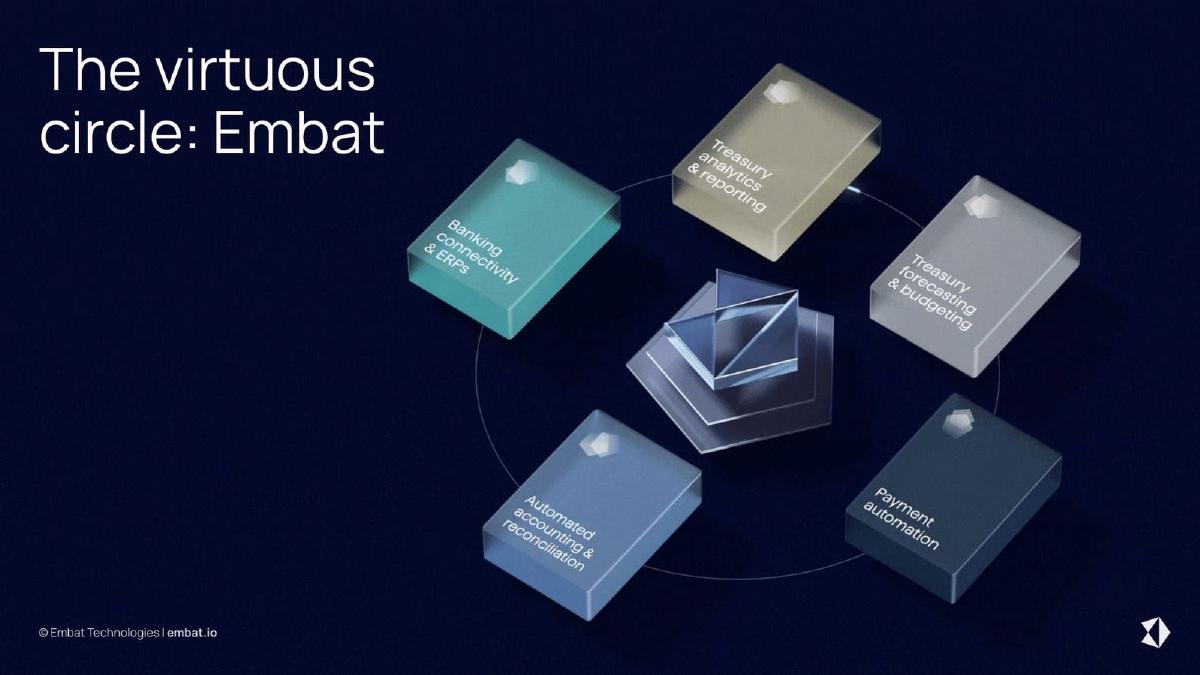 Embat pitch deck slide 6 of 14
