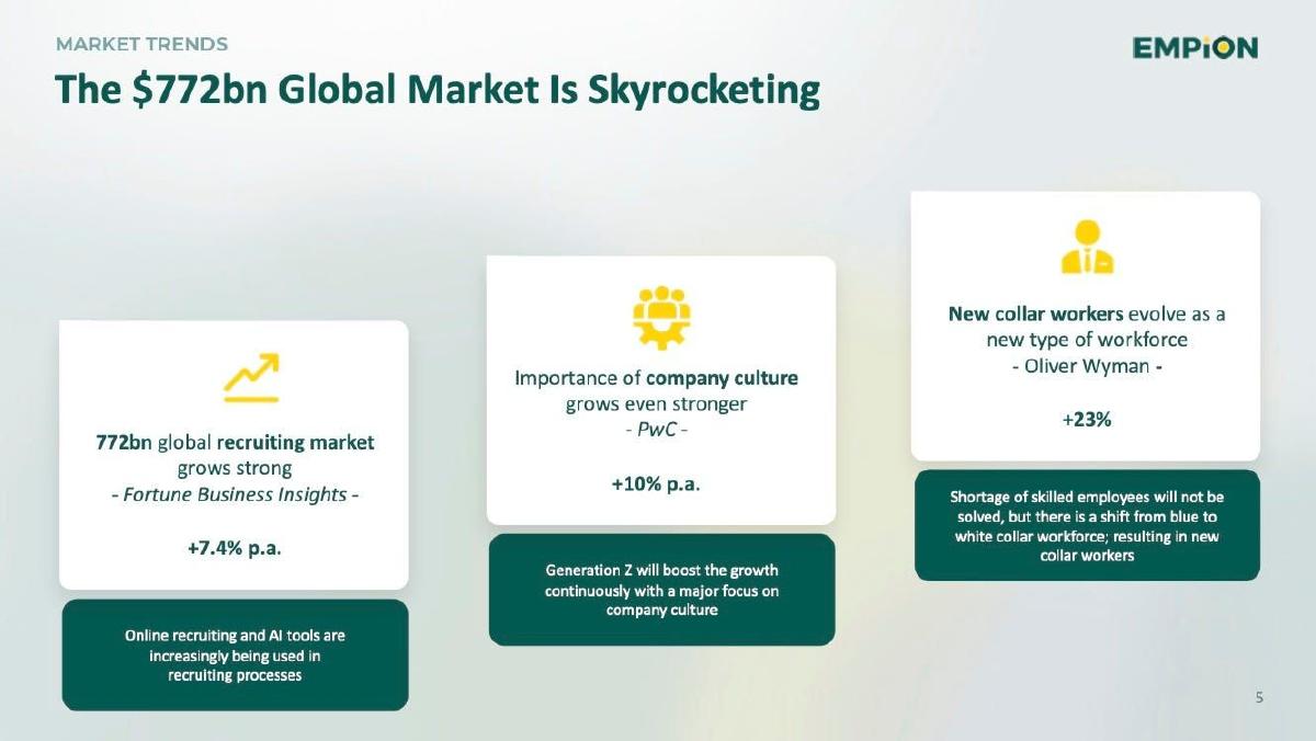 Empion pitch deck slide 5 of 17