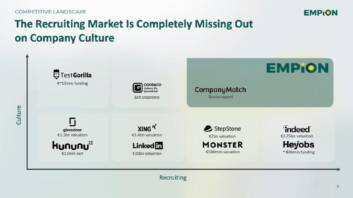 Empion pitch deck slide 6 of 17
