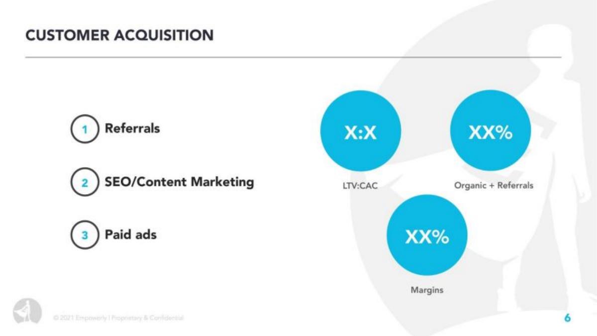 Empowerly pitch deck slide 6 of 14