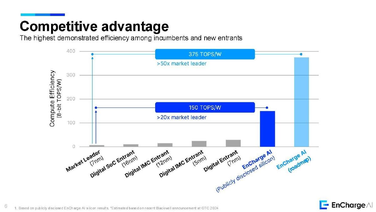 EnCharge AI pitch deck slide 6 of 9