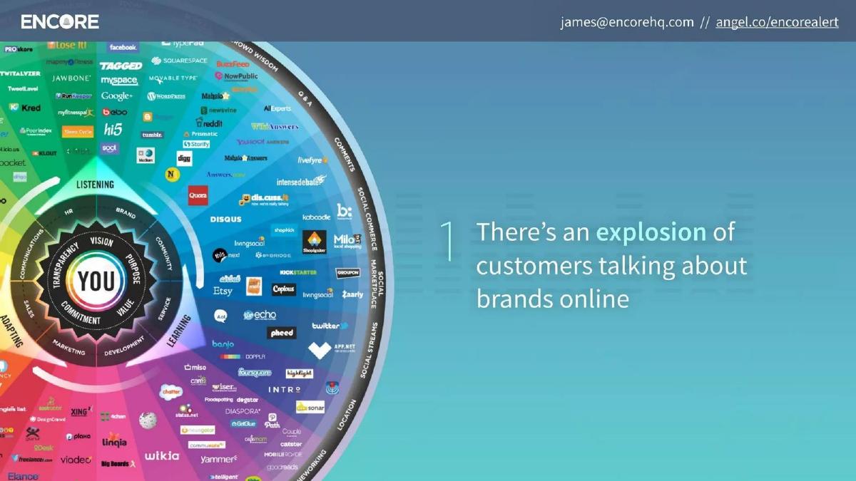Encore Alert pitch deck slide 4 of 11