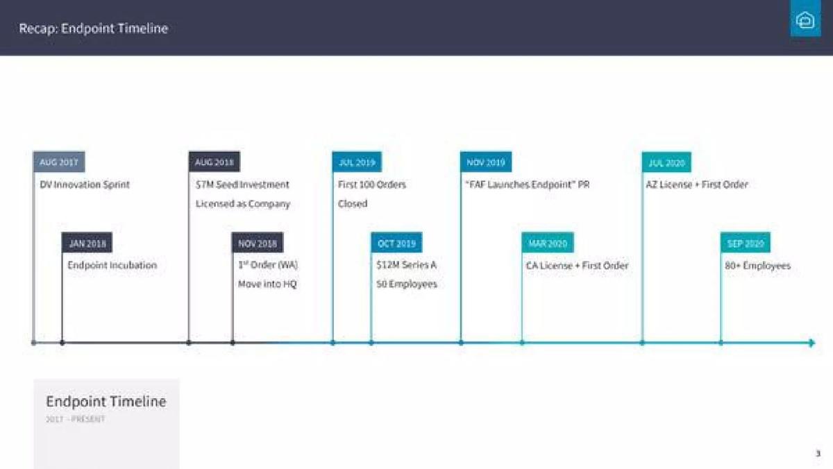 Endpoint pitch deck slide 3 of 7
