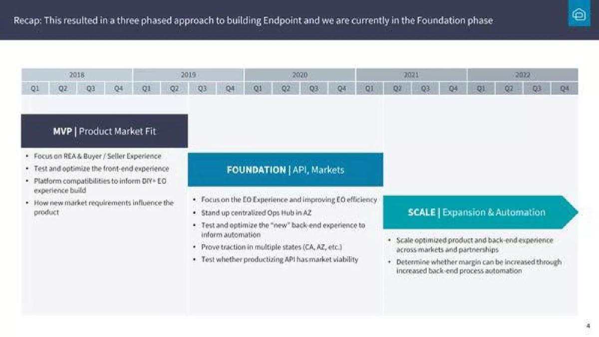 Endpoint pitch deck slide 4 of 7