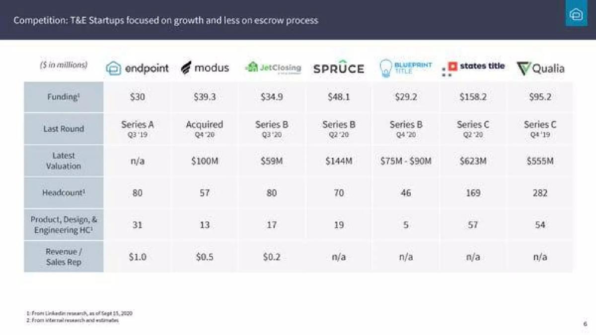 Endpoint pitch deck slide 6 of 7