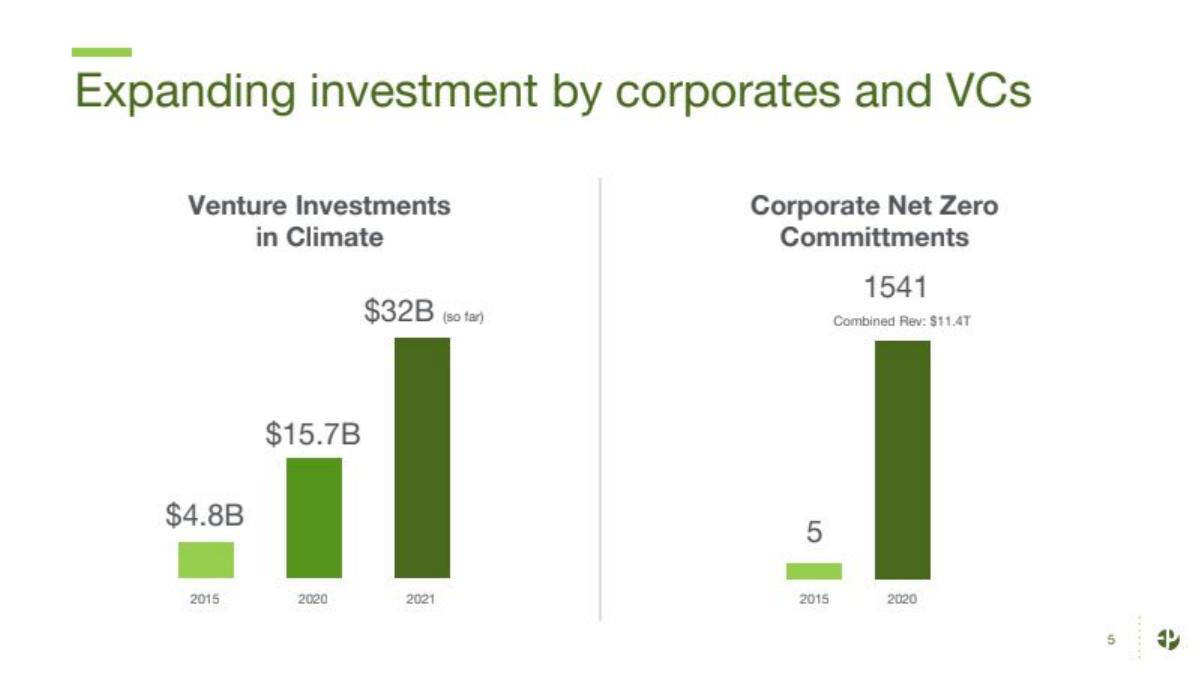 Enduring Planet pitch deck slide 5 of 25