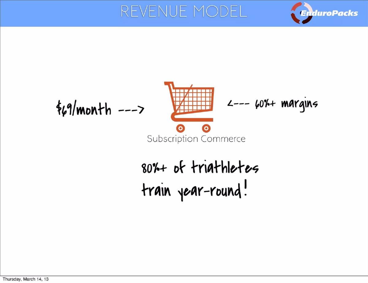 EnduroPacks pitch deck slide 6 of 12