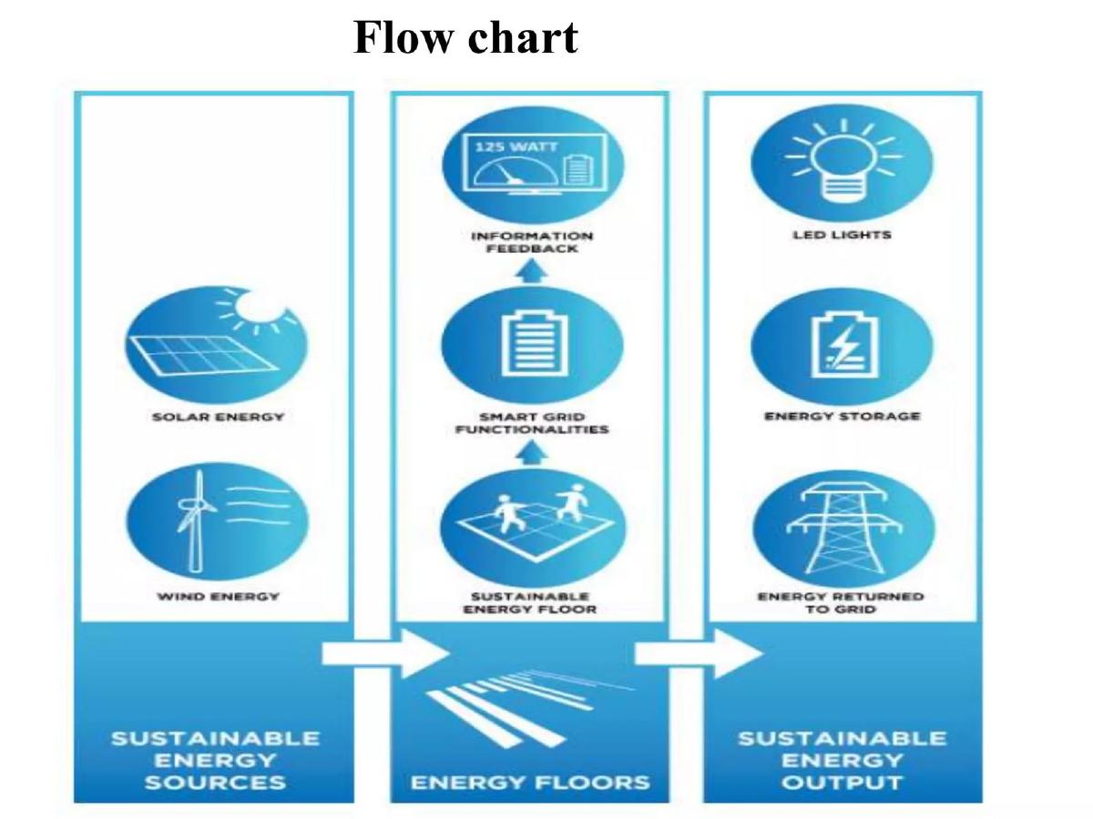 Energy Floors - Zero Point Energy Pvt Ltd pitch deck slide 5 of 19