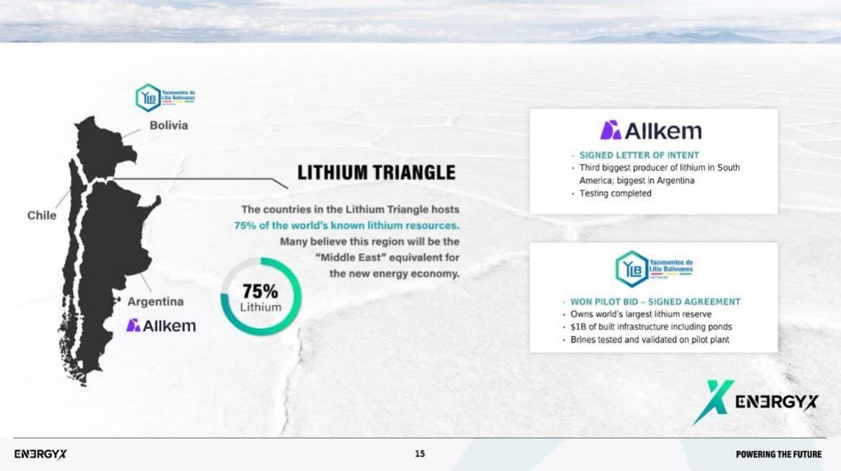 EnergyX pitch deck traction slide 15