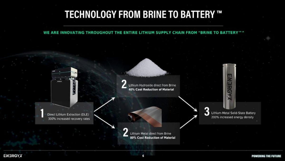 EnergyX pitch deck slide 6 of 27
