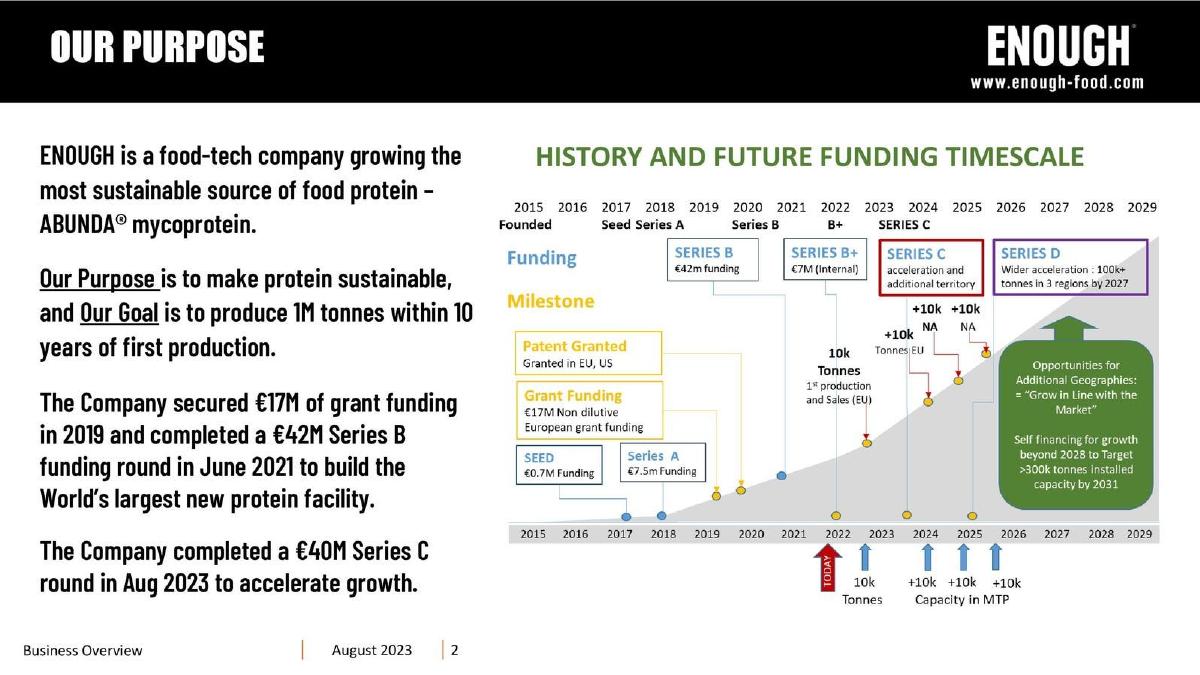 Enough pitch deck slide 2 of 16