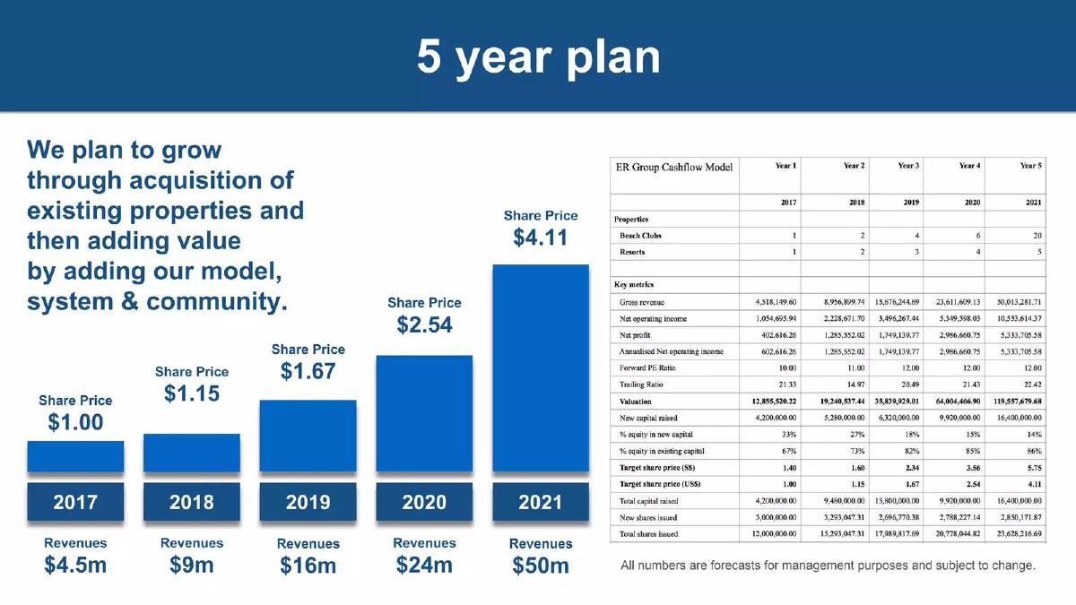 Entrepreneur Resorts pitch deck slide 6 of 17