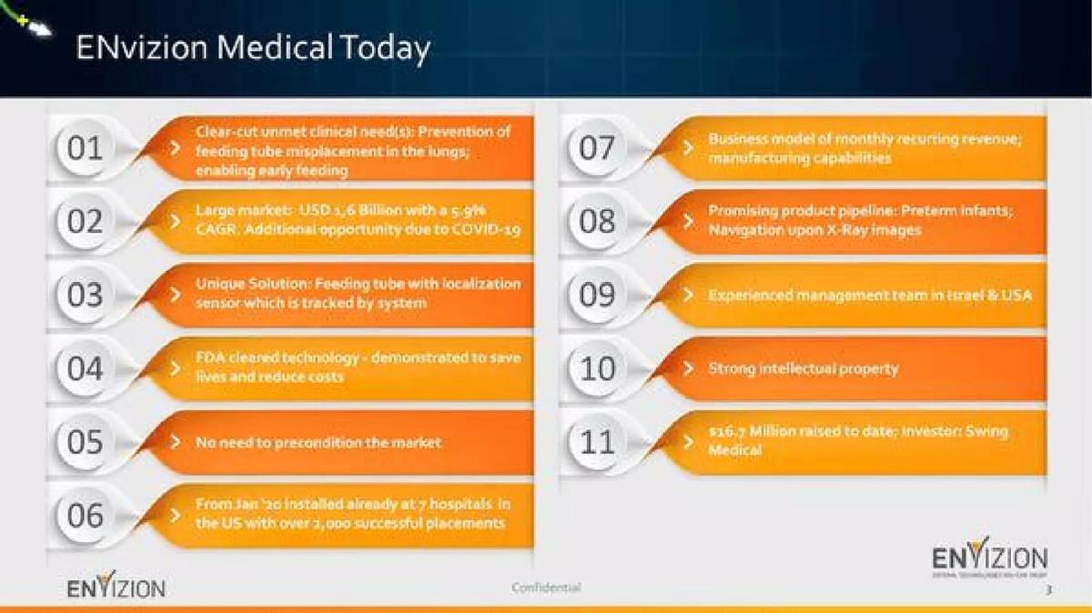 Envizion Medical pitch deck slide 3 of 10