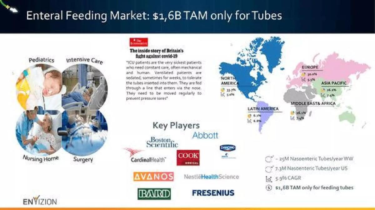 Envizion Medical pitch deck slide 6 of 10