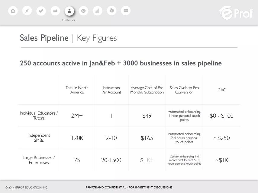 eProf pitch deck go-to-market slide 14