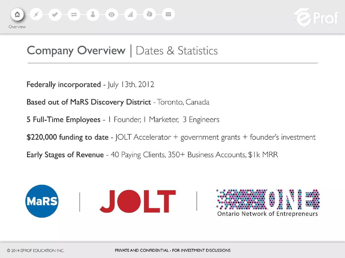 eProf.com (eProf Education Inc.) pitch deck slide 3 of 29