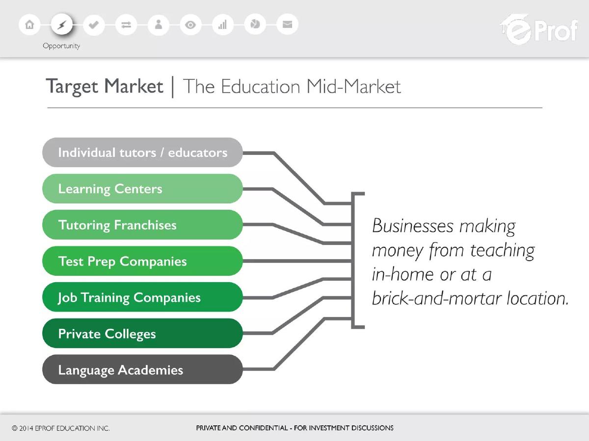 eProf.com (eProf Education Inc.) pitch deck slide 4 of 29